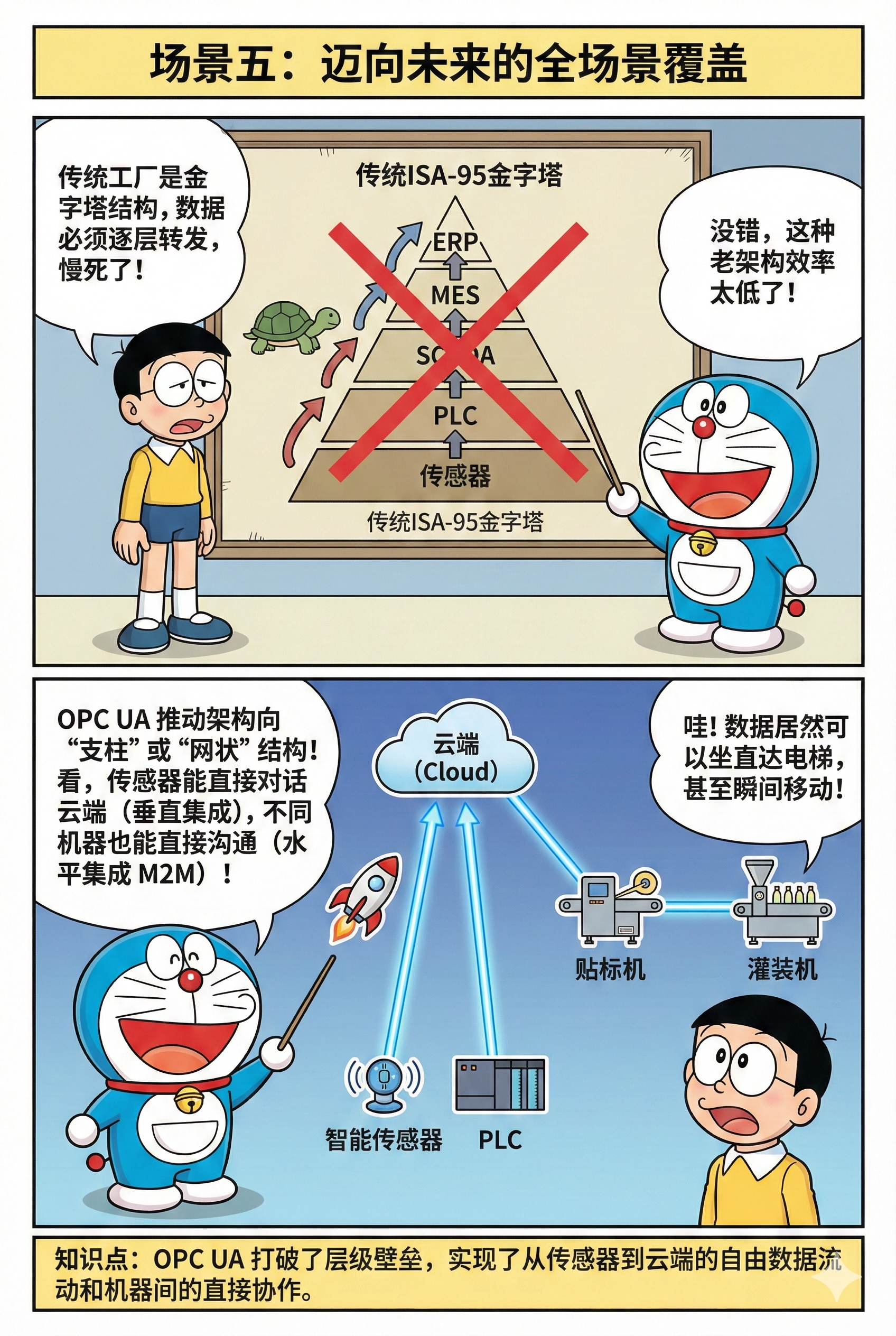 OPC UA 漫画第 5 页
