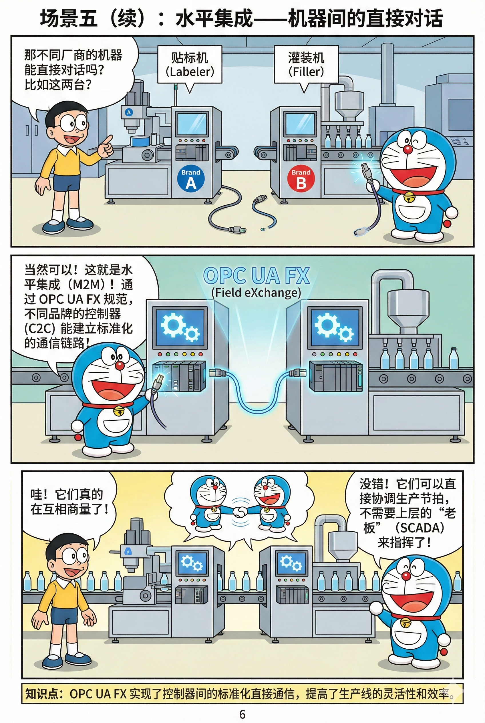 OPC UA 漫画第 6 页